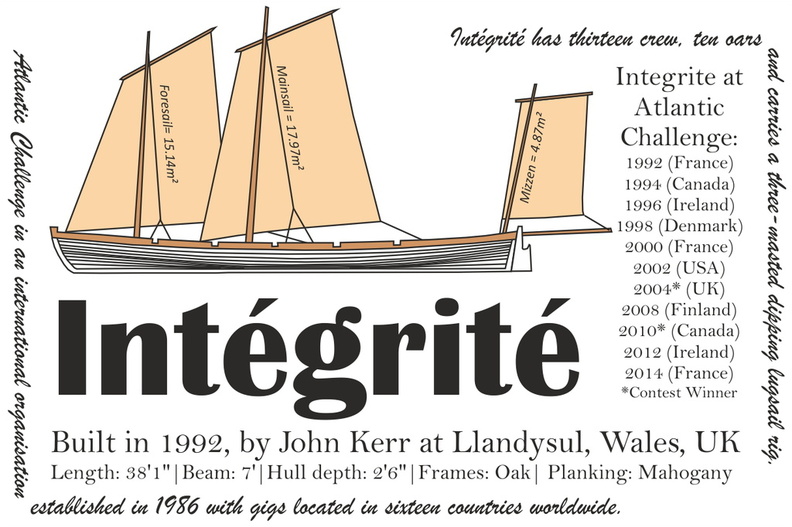 integrite infographic